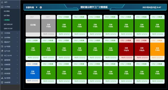 OEE看板-計數看板