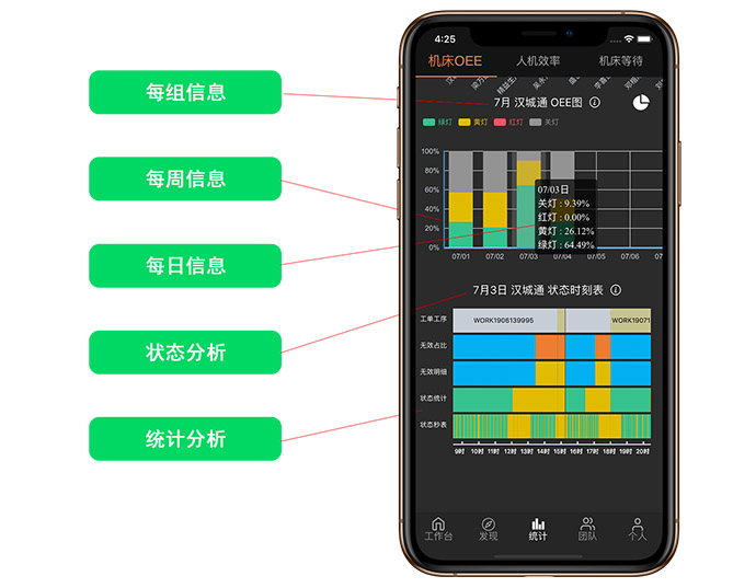 數字化工廠解決方案機床管家云