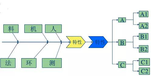 弄不懂人、機、料、法、環,還如何做生產? 弄不懂人、機、料、法、環,還如何做生產?