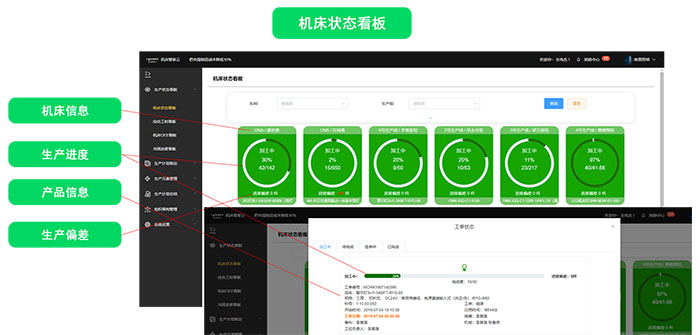 數字化工廠解決方案機床管家云
