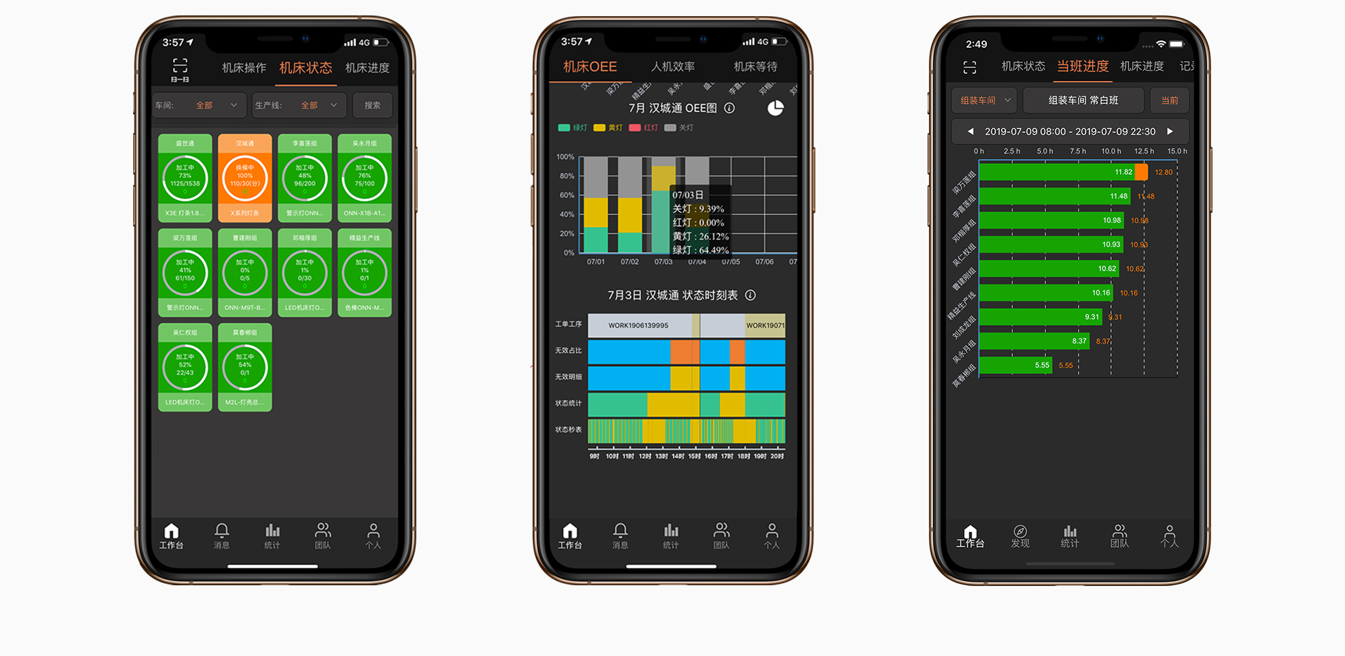 設備利用率統計 設備OEE OEE統計 OEE效率 OEE設備管理