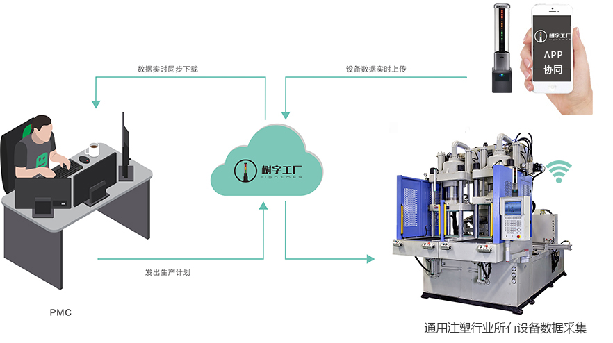 原理圖-注塑機 原理圖-注塑機