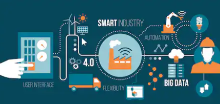 OEE八大損失分析