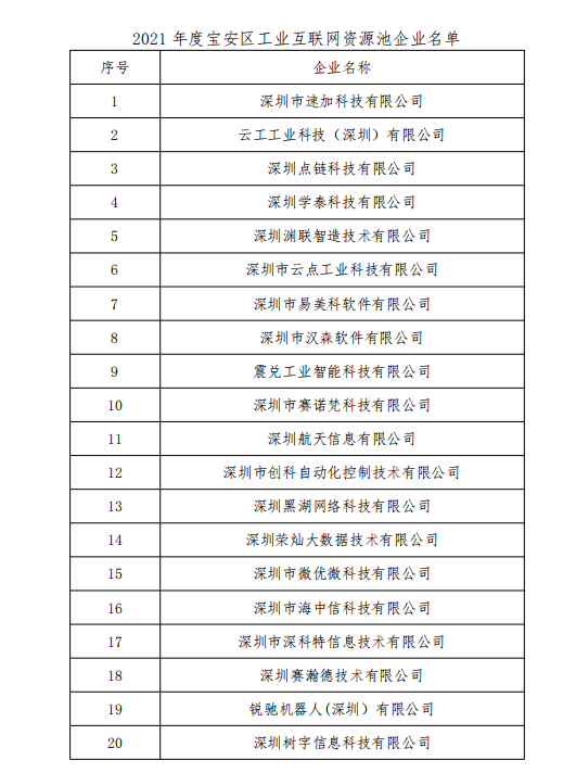 資源池名單 資源池名單