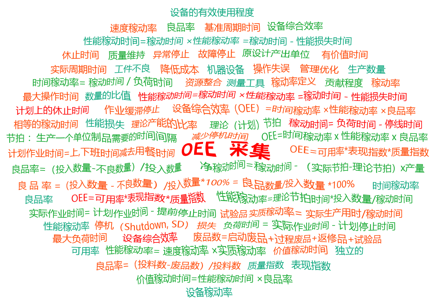 OEE報表 OEE數據統計 OEE統計 OEE管理 OEE設備管理 OEE報表 OEE數據統計 OEE統計 OEE管理 OEE設備管理