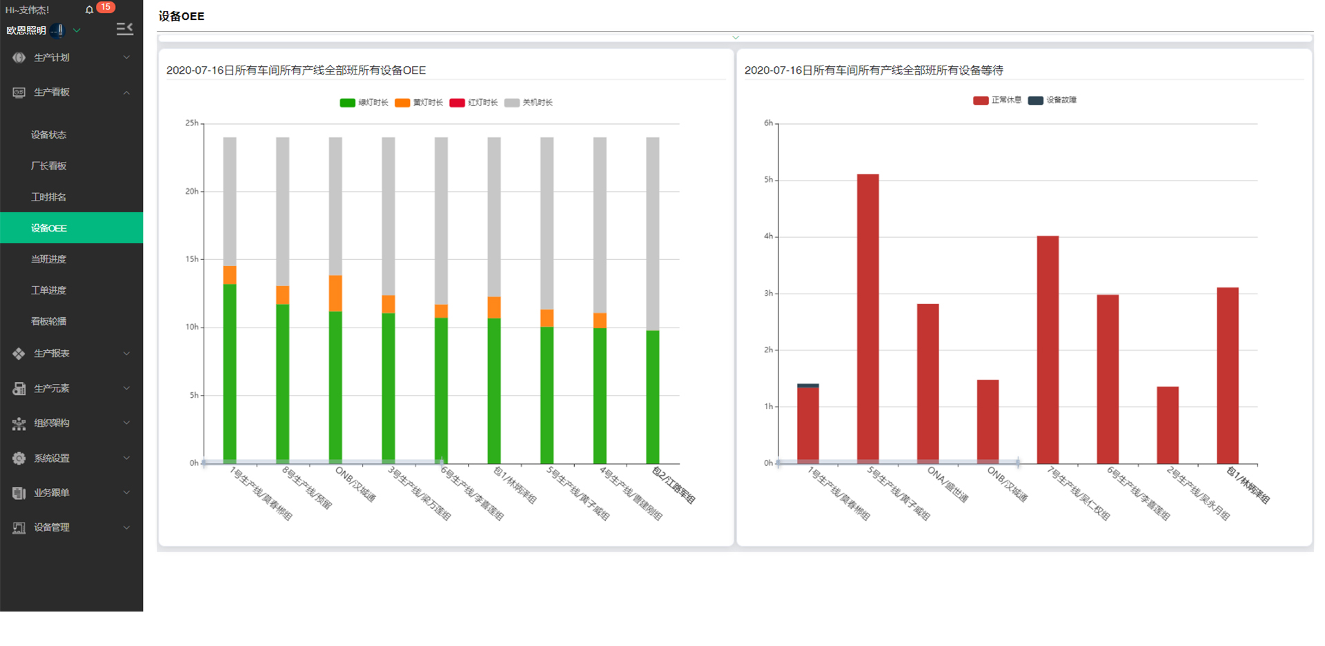 OEE綜合效率統計  設備OEE排名 OEE綜合效率