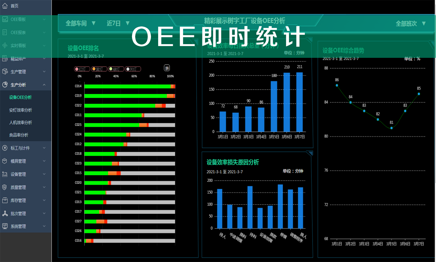 OEE即時統計