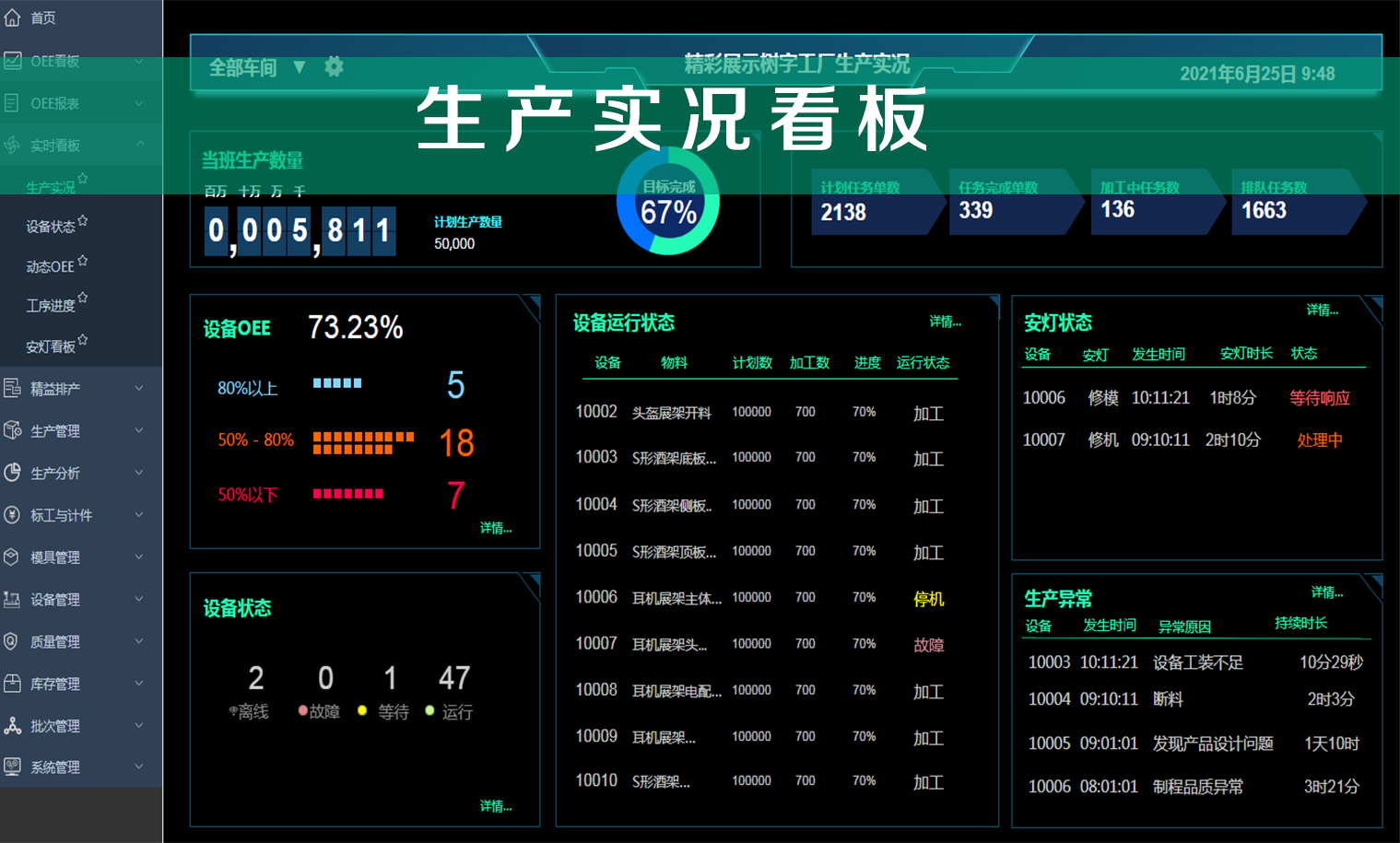 生產(chǎn)實(shí)況看板