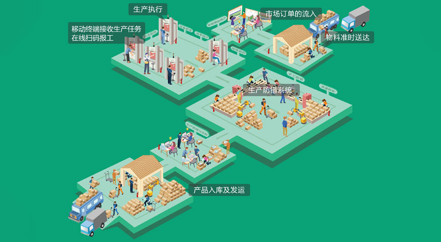 標(biāo)準(zhǔn)接口與主流ERP、WMS對(duì)接