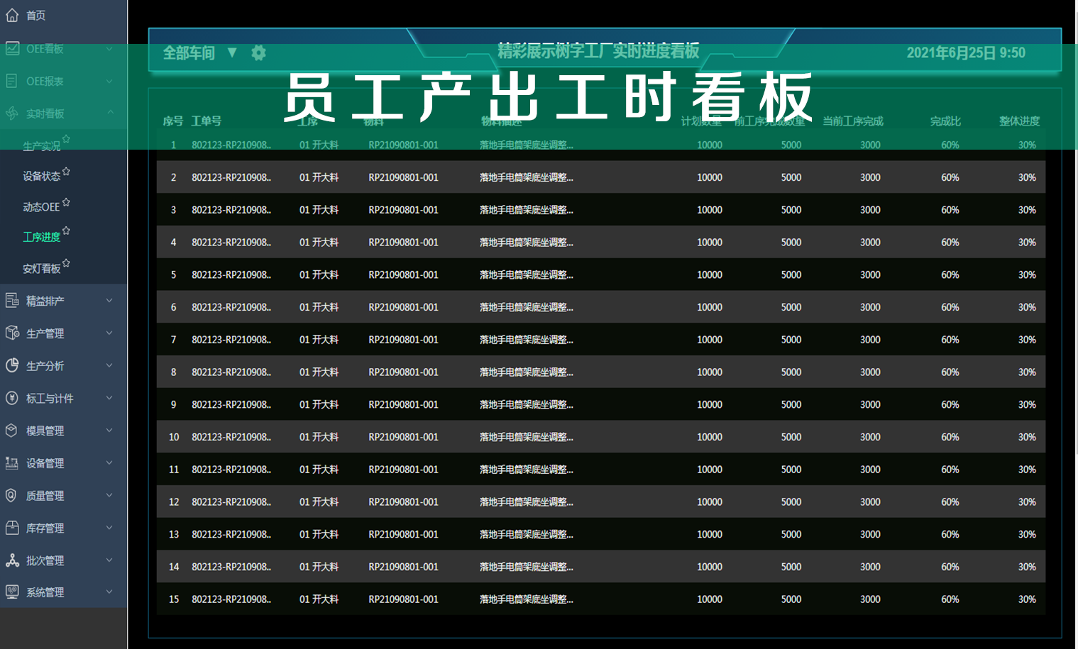員工產(chǎn)出工時(shí)看板