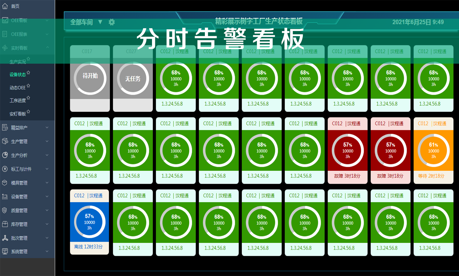 分時(shí)告警看板