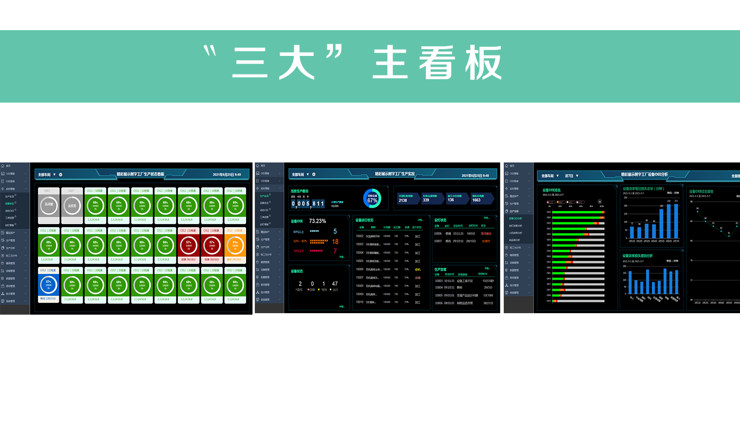 〝三大”主看板