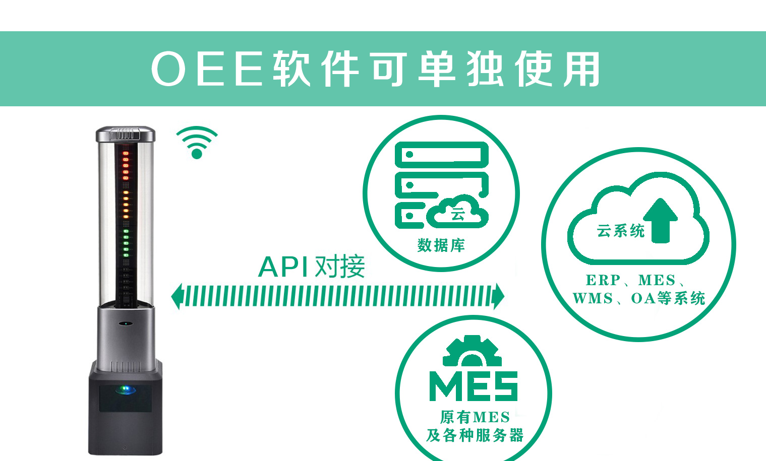 OEE軟件可單獨使用