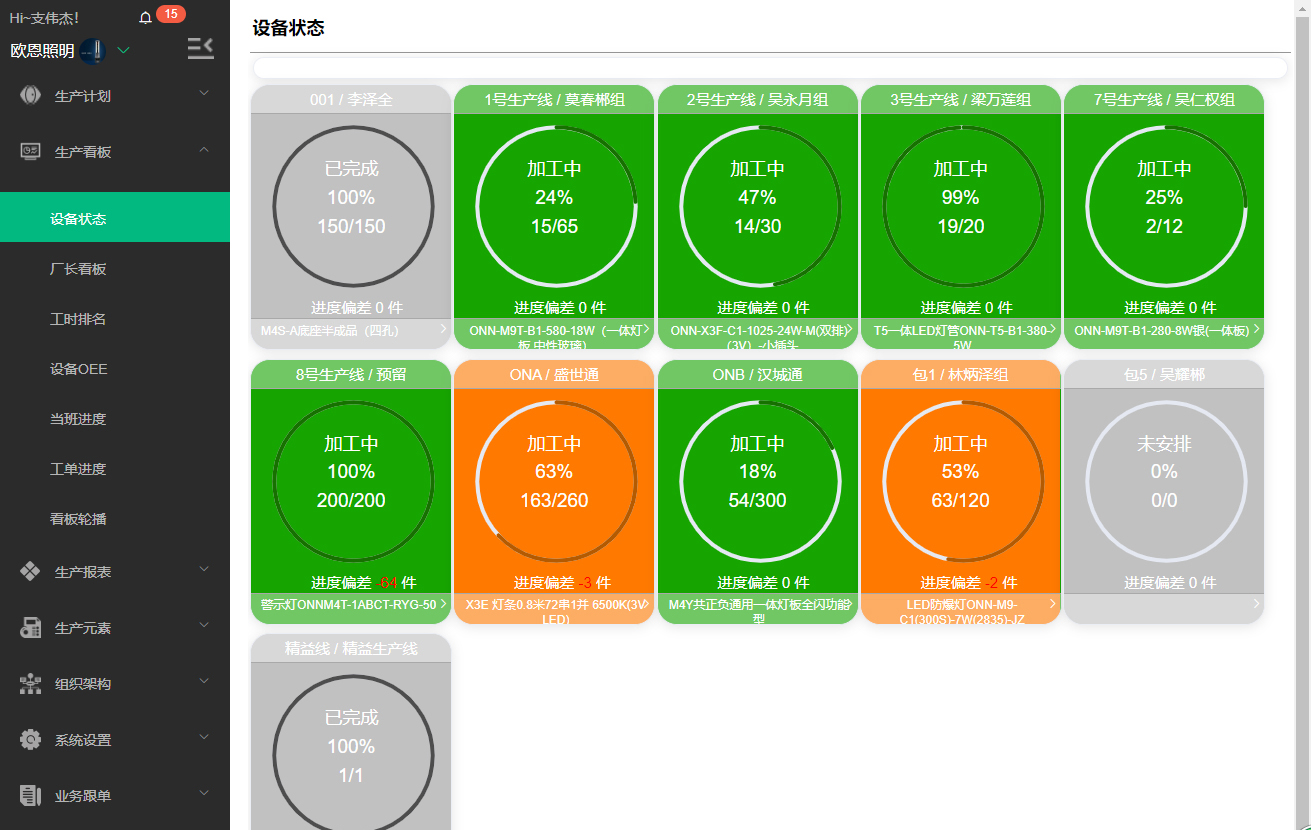 車間看板 車間看板