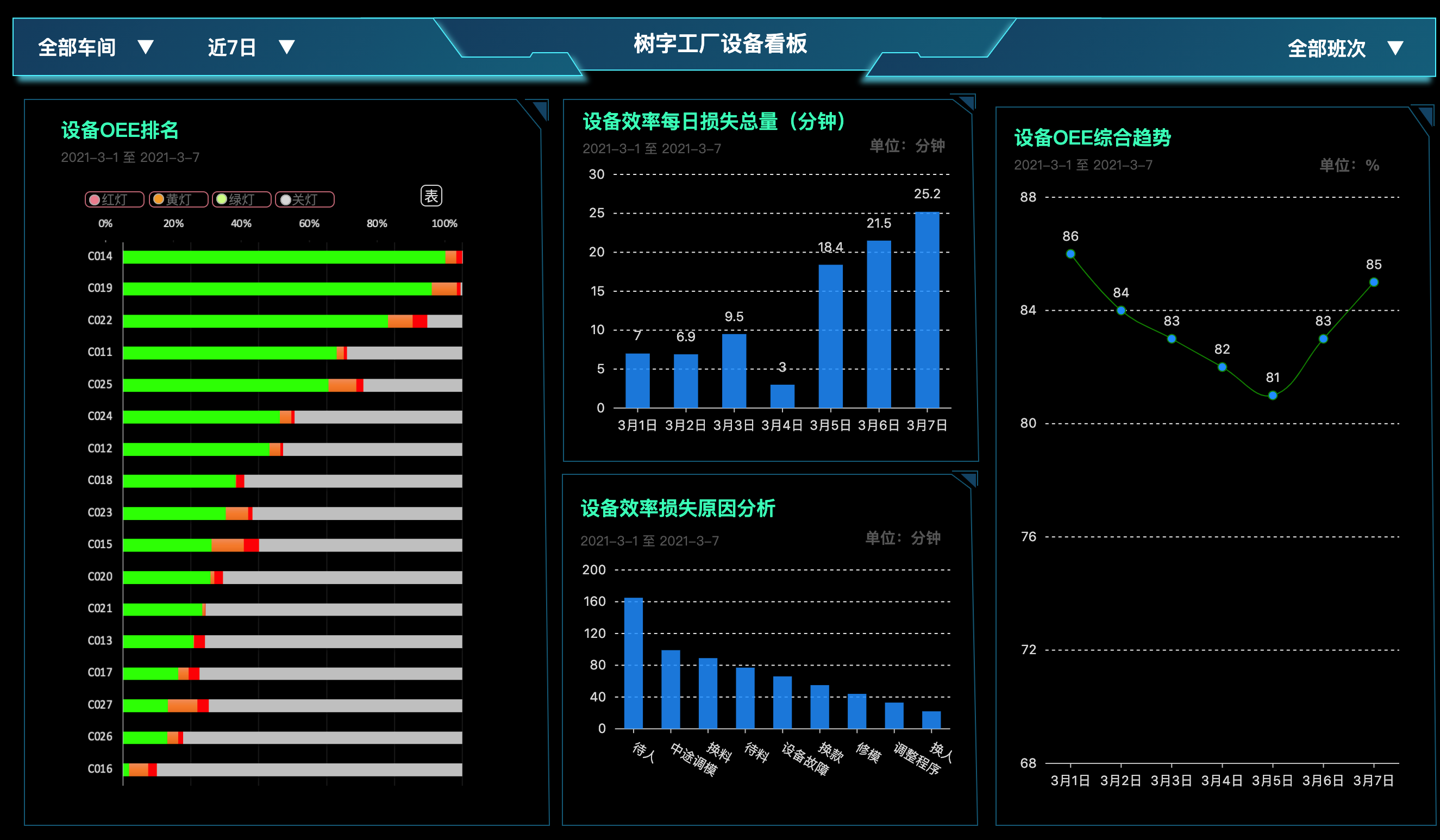 新設(shè)備稼動(dòng)率看板 新設(shè)備稼動(dòng)率看板