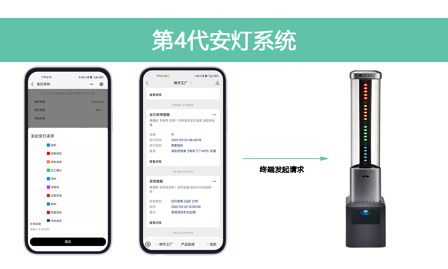 第四代安燈系統