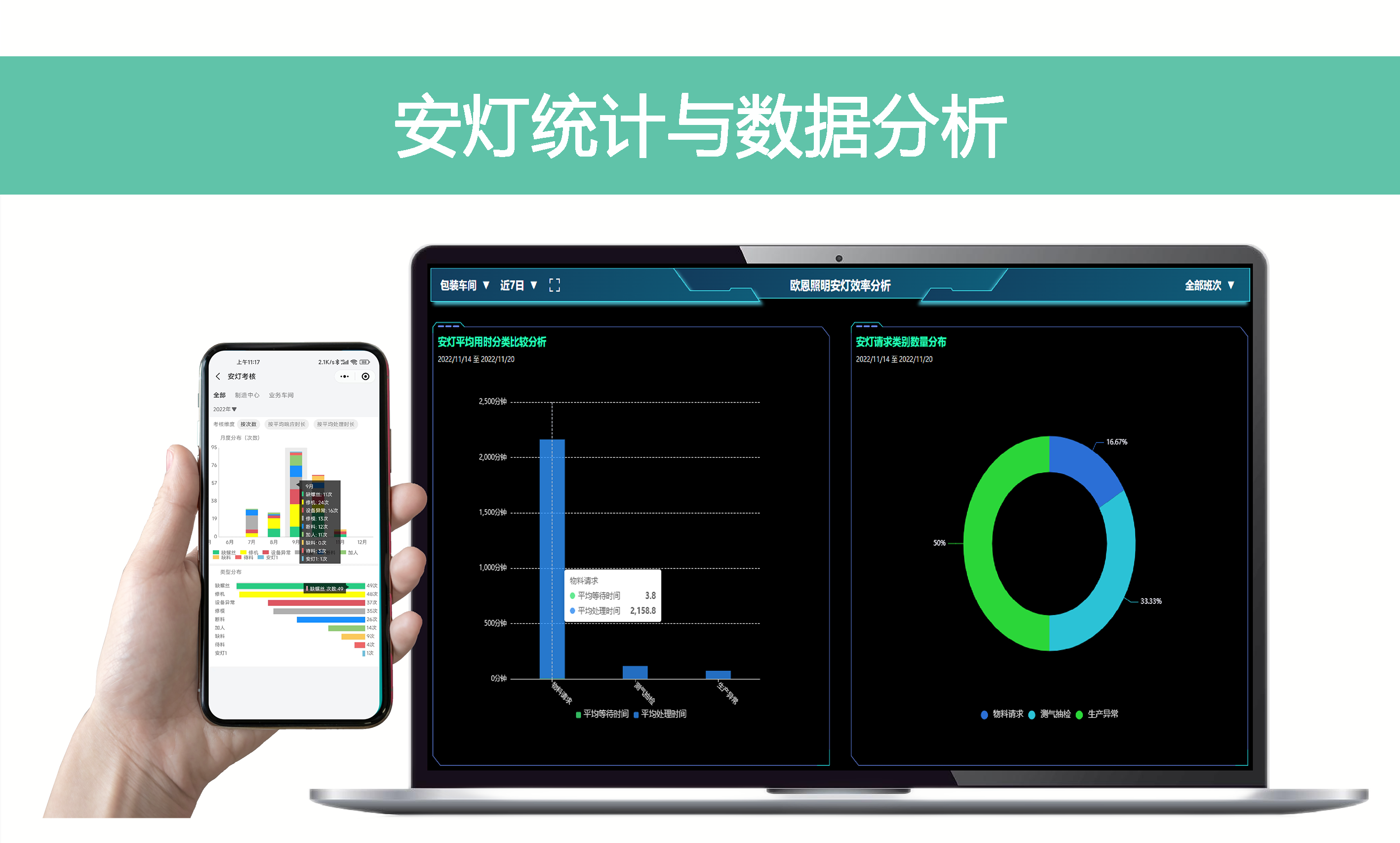 安燈統(tǒng)計(jì)與分析-安燈
