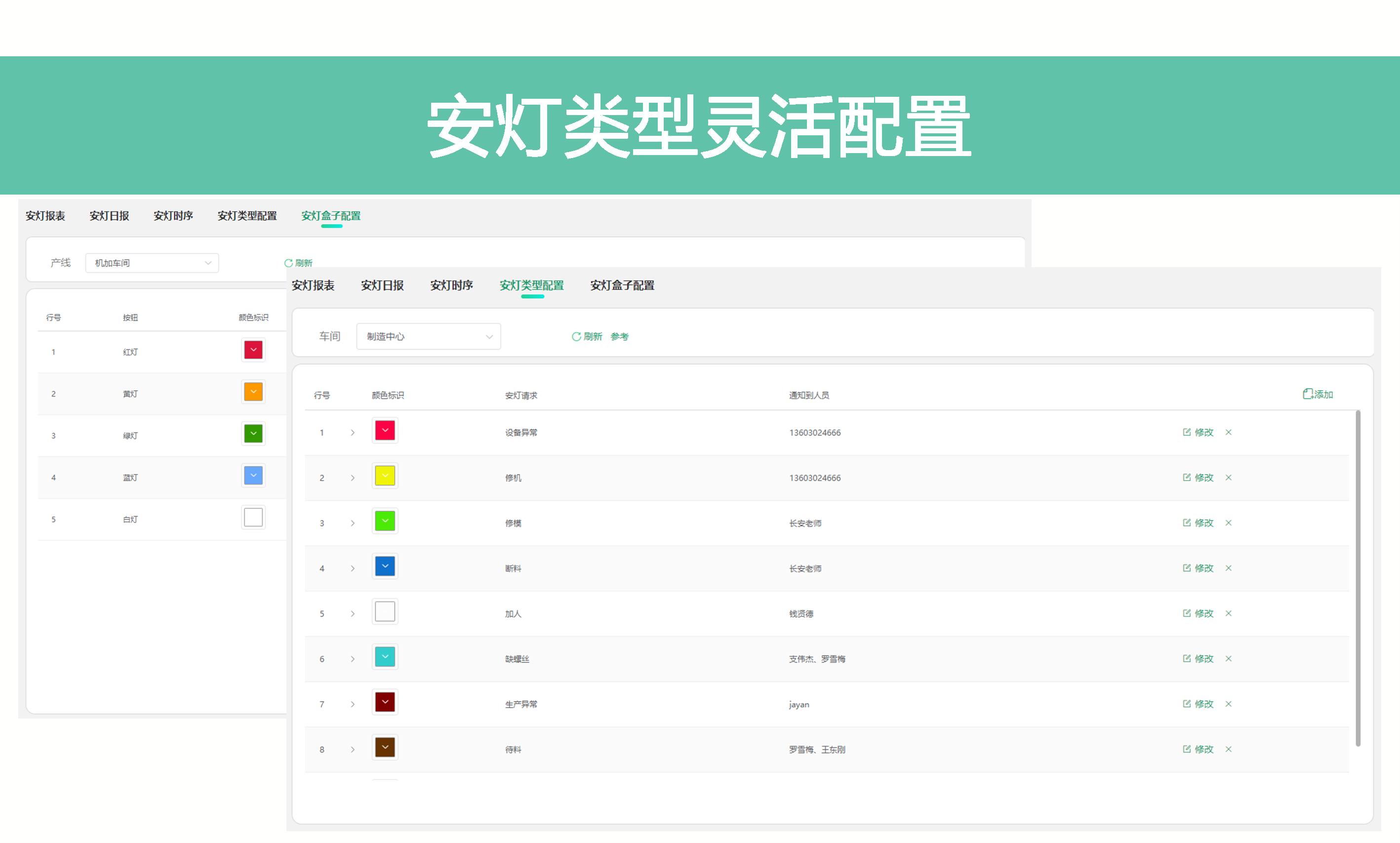安燈類型可配置-安燈