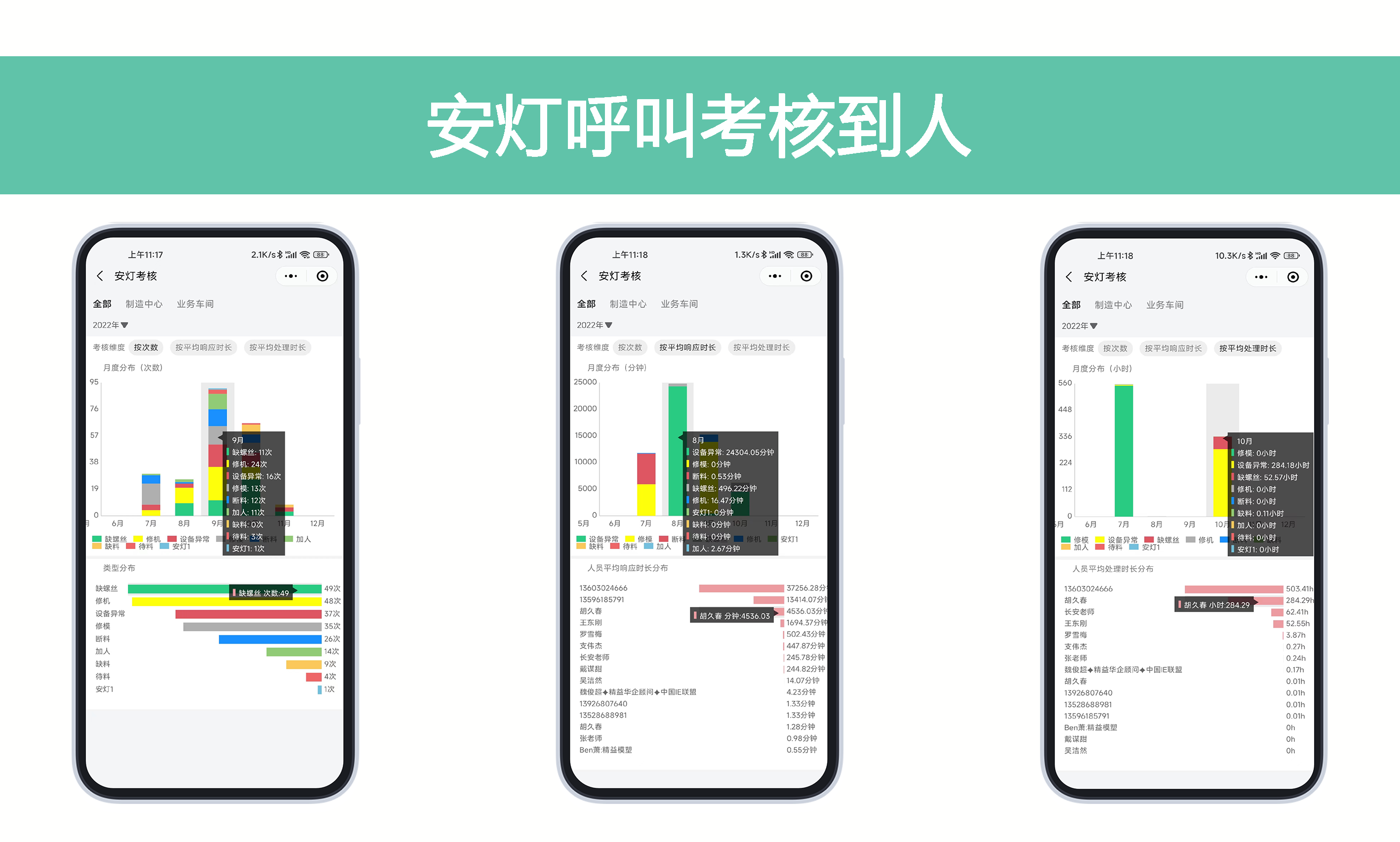 安燈考核到人-安燈