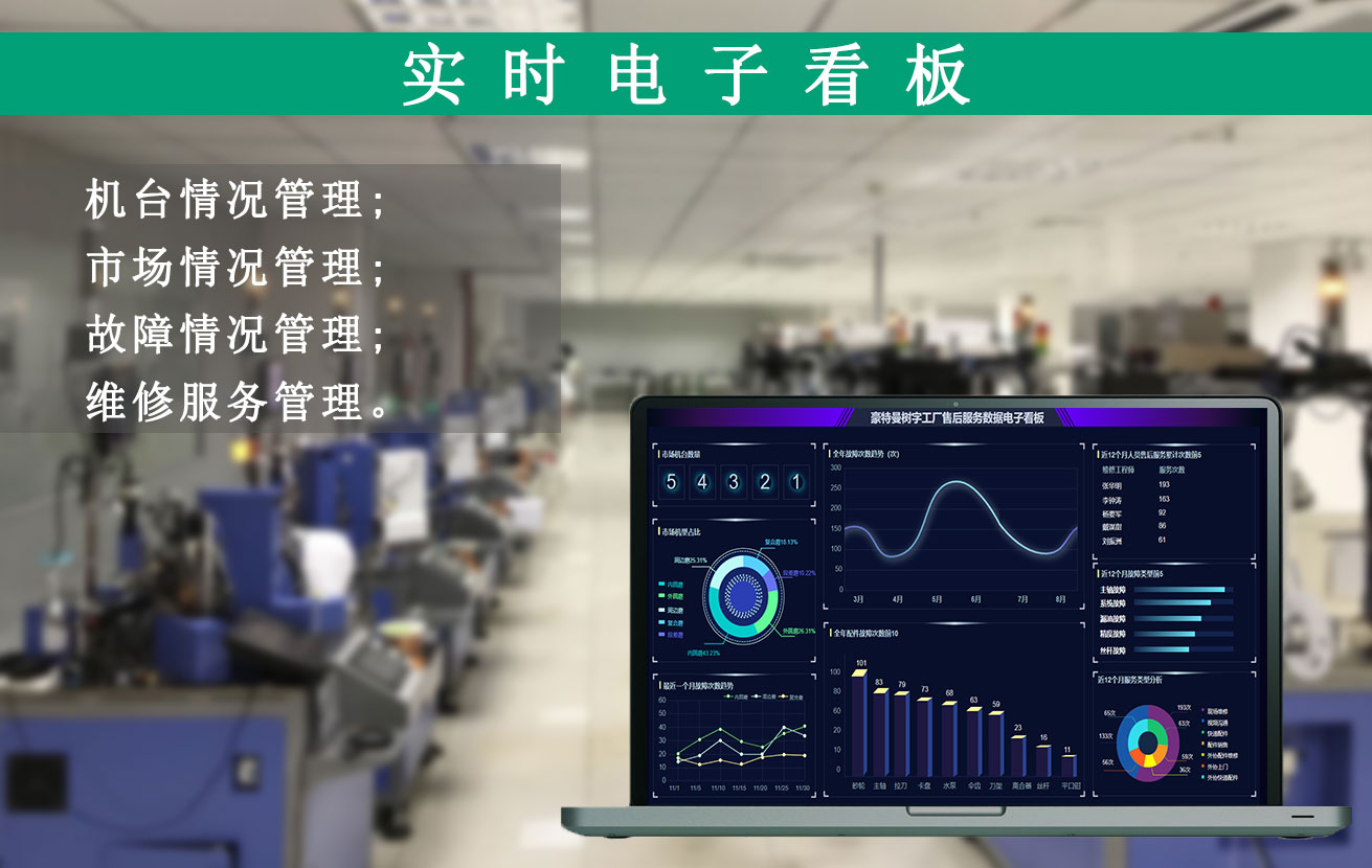 售服看板2 售服看板2