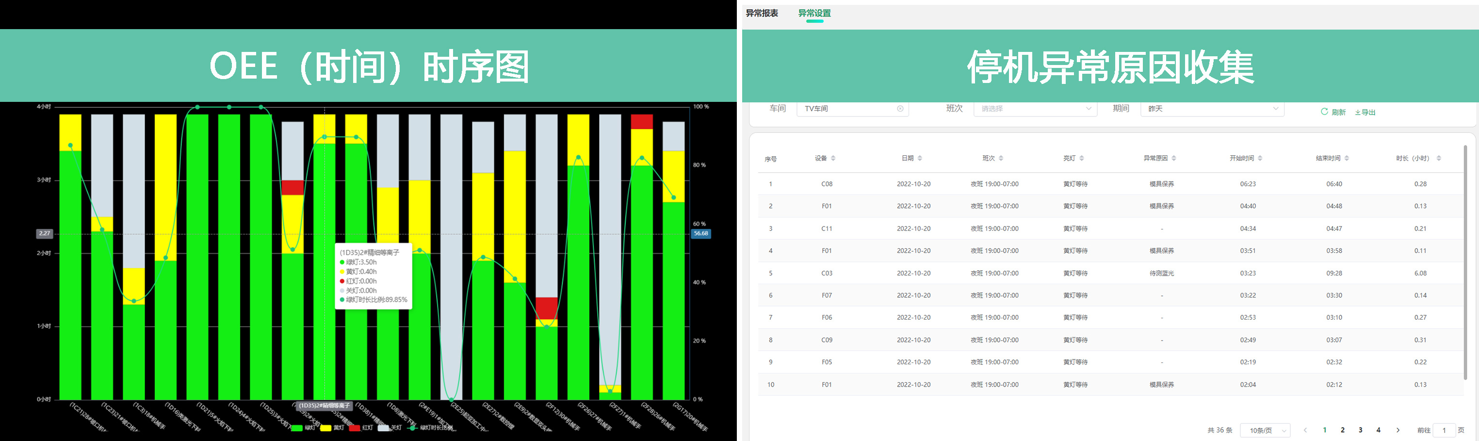 樹字工廠OEE 樹字工廠OEE