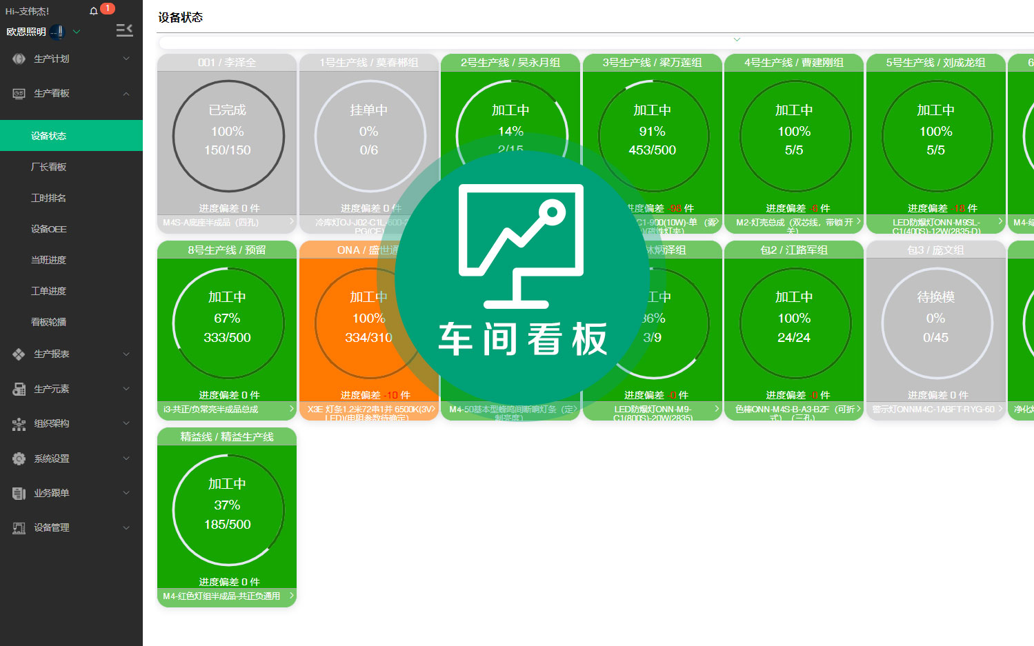 車間電子看板 車間電子看板