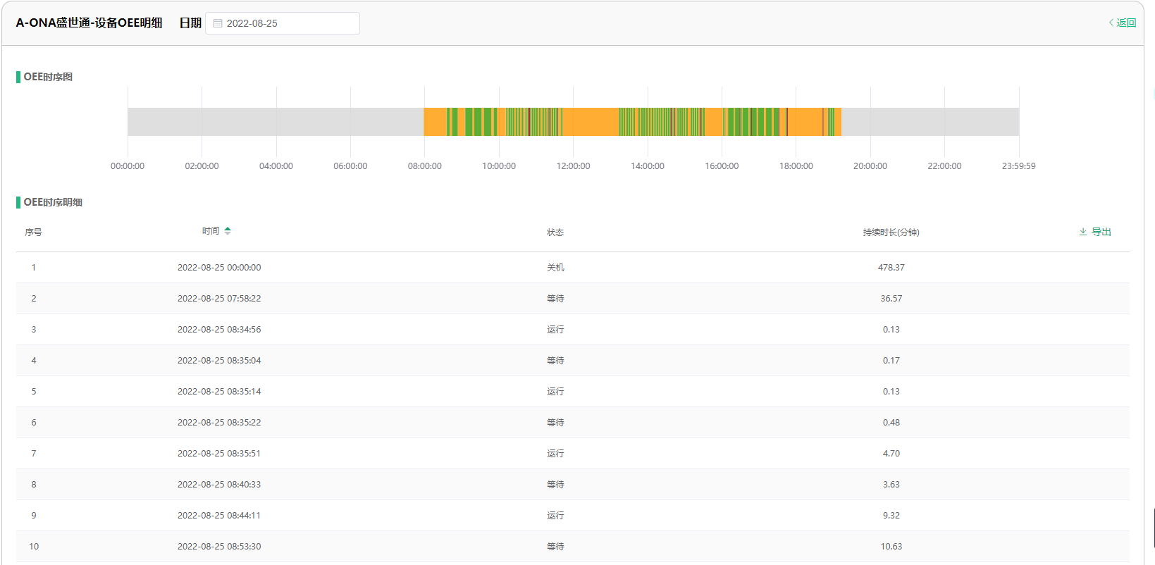 設備停機分析 設備停機分析