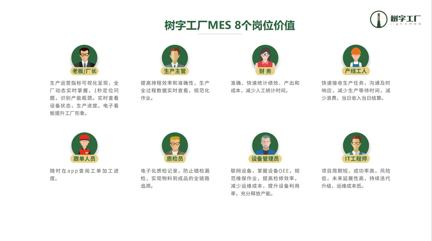 不同崗位的功能 不同崗位的功能