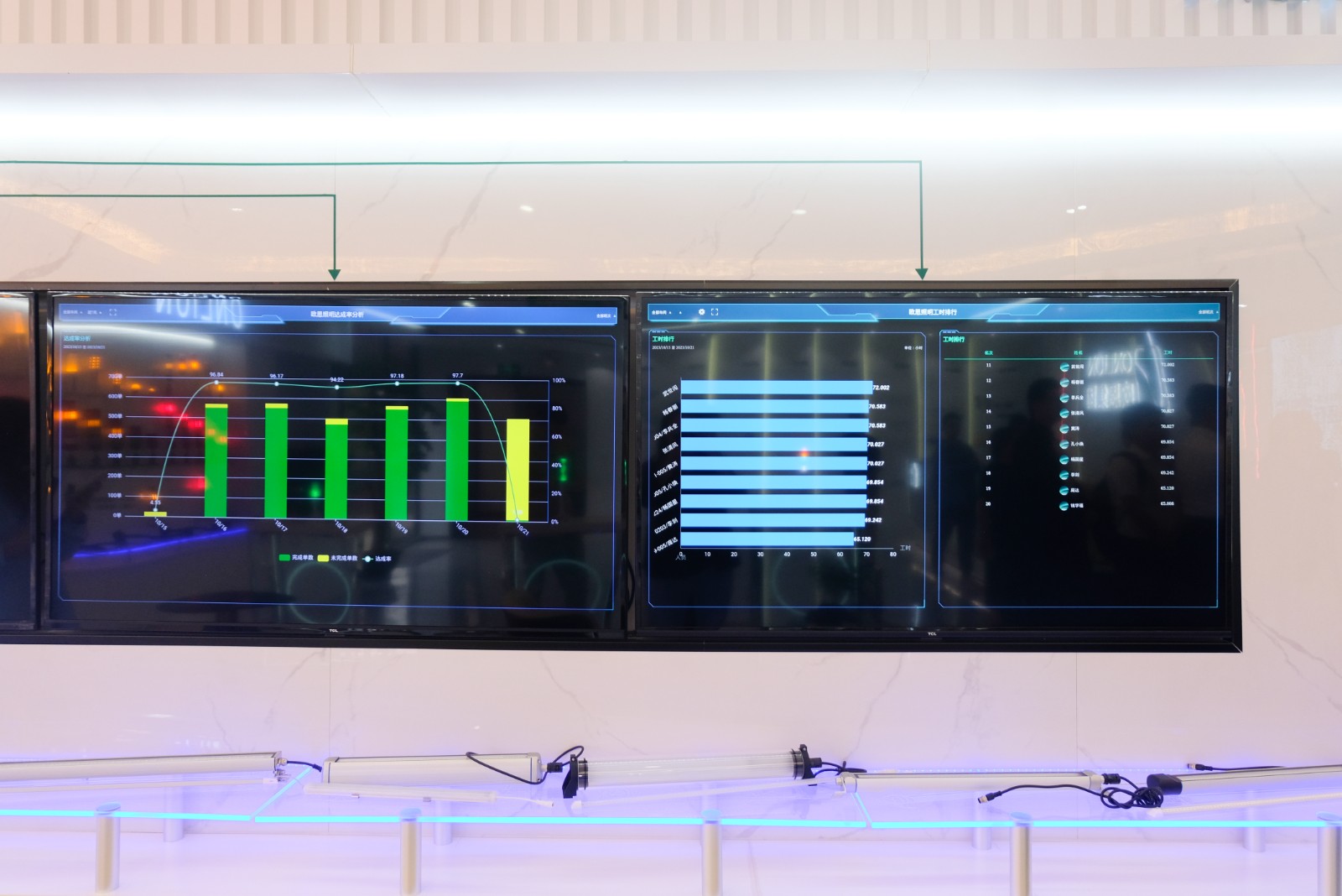 數字化看板 數字化看板