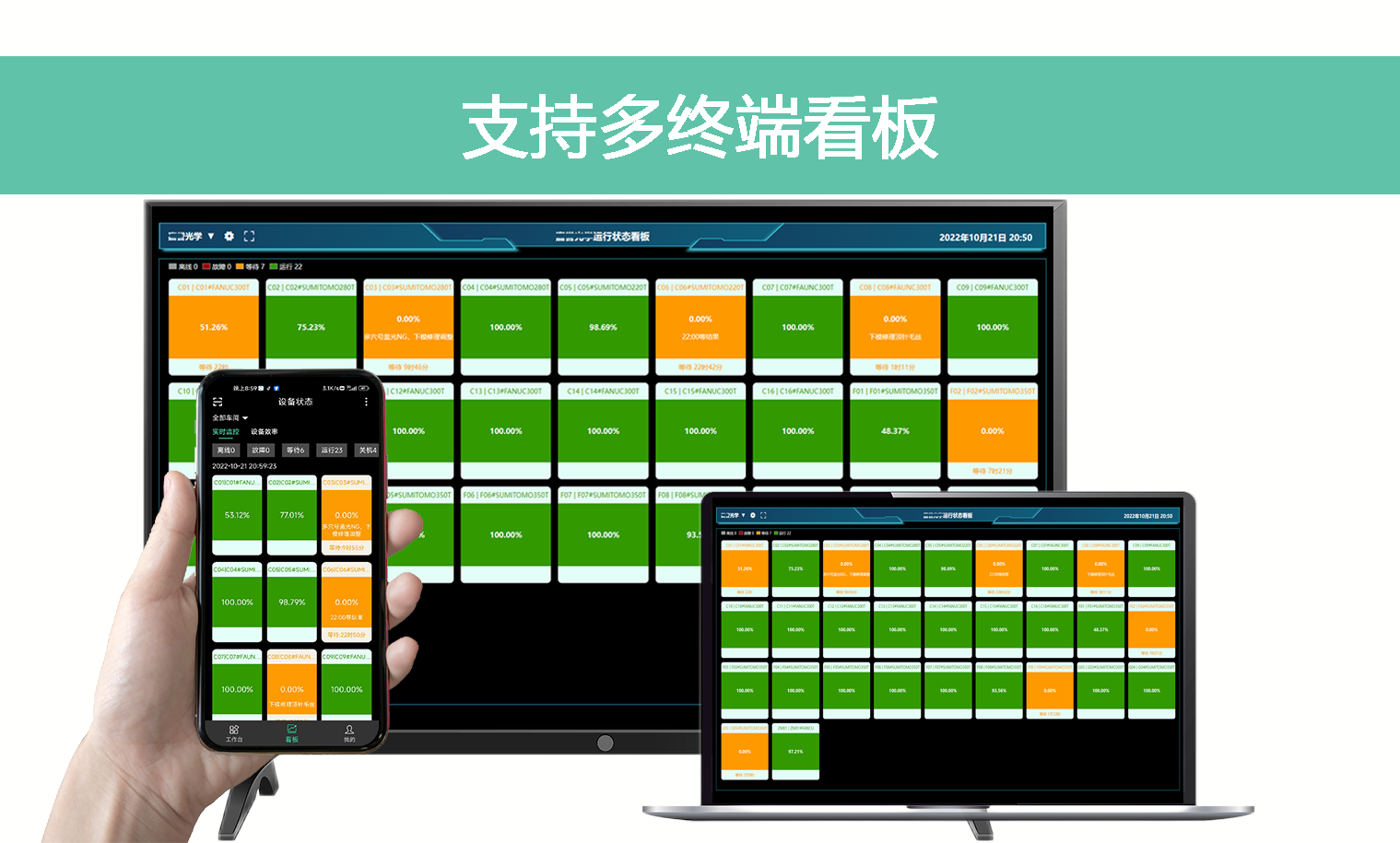 OEE多維度看板 OEE多維度看板