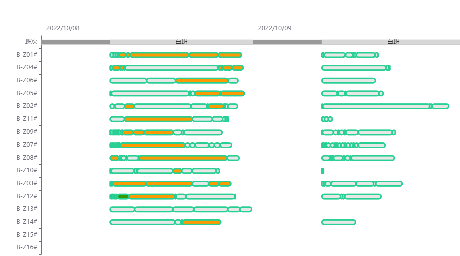 智能輔助排產排產