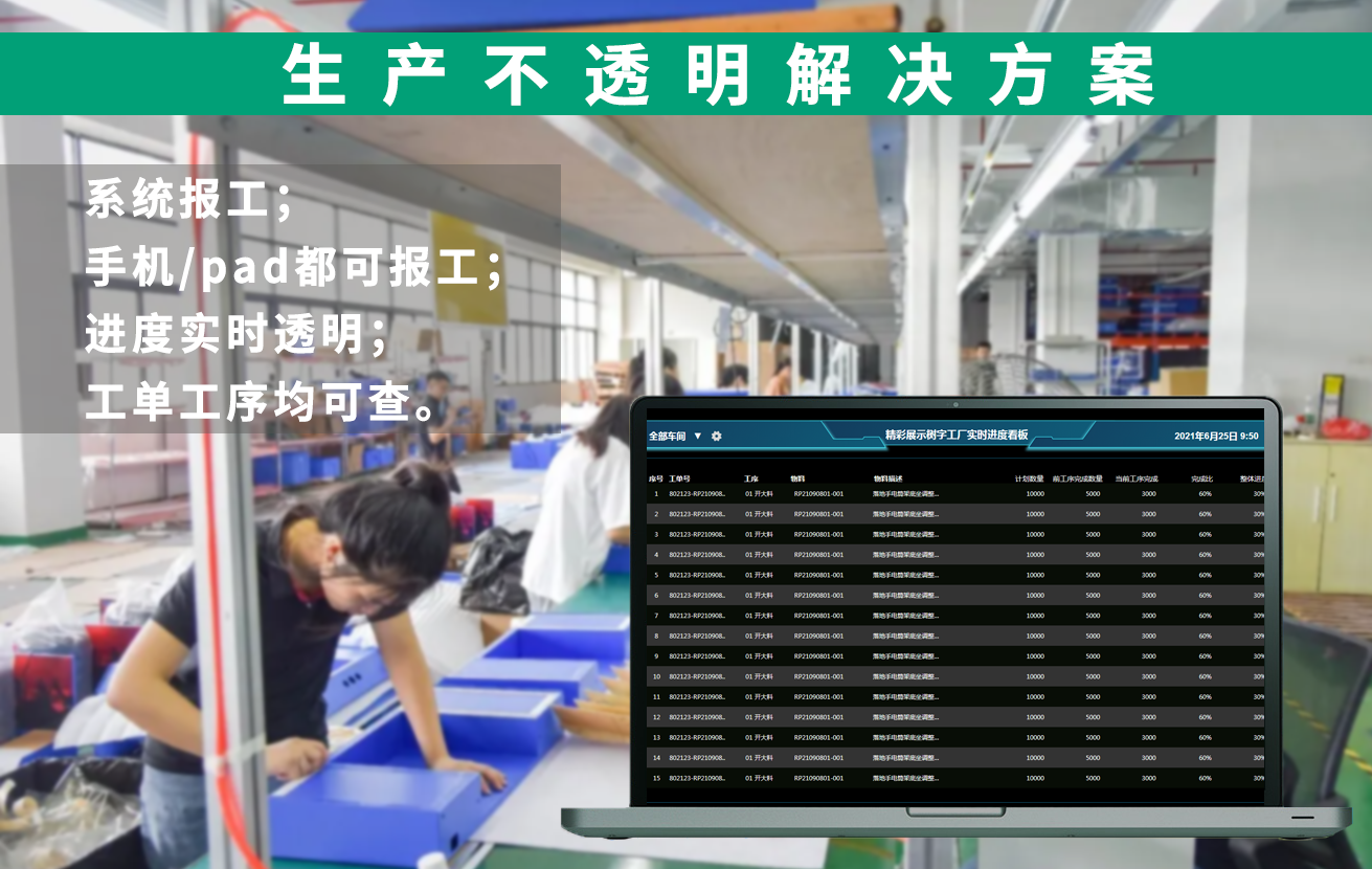 展示生產不透明解決方案 展示生產不透明解決方案