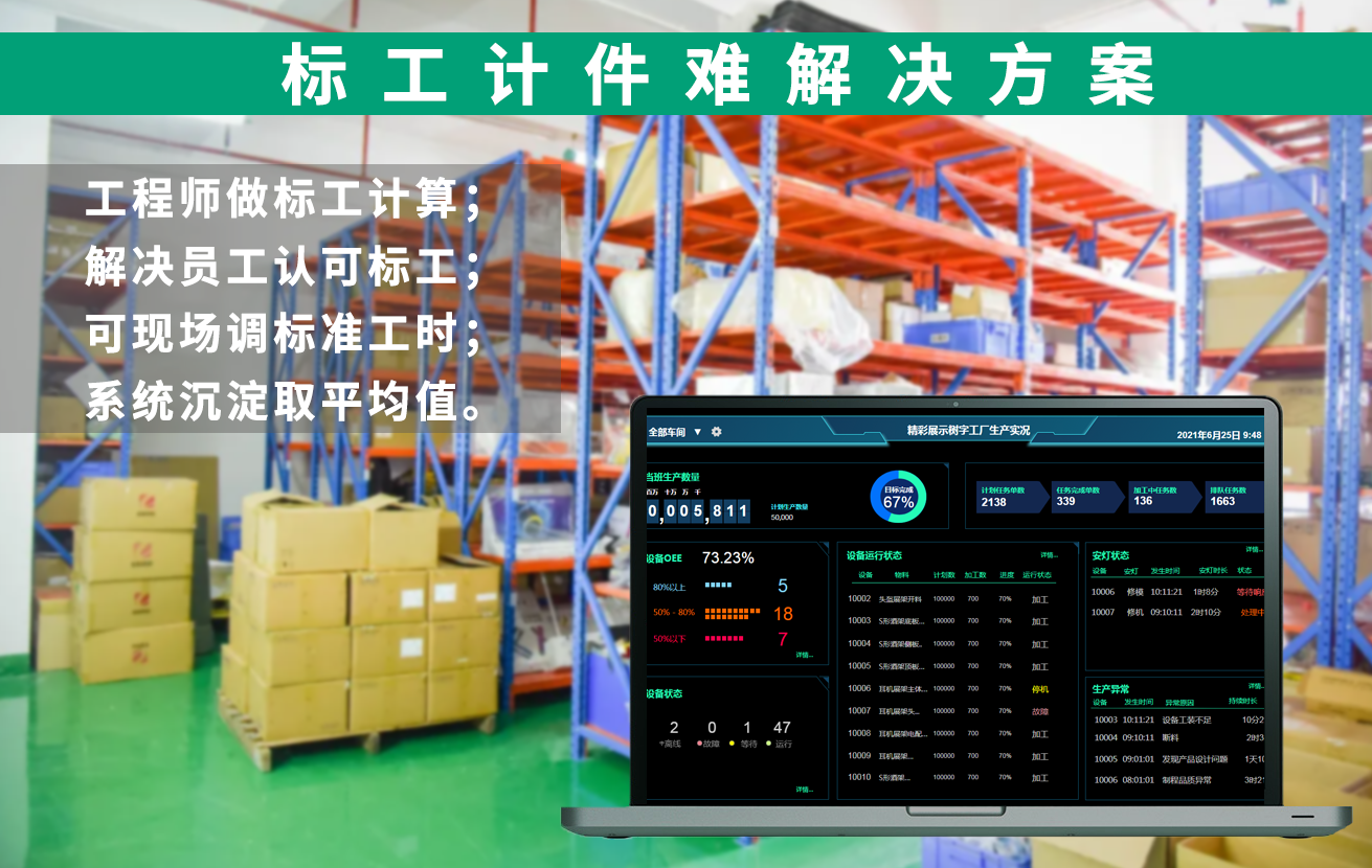 展示標工計件解決方案 展示標工計件解決方案