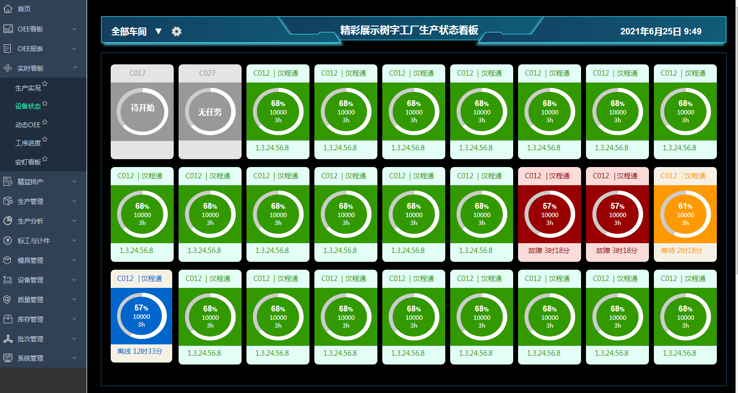實(shí)時(shí)看板-設(shè)備狀態(tài) 實(shí)時(shí)看板-設(shè)備狀態(tài)