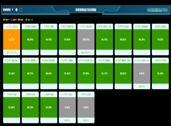 注塑機可視化系統mes要注意什么？