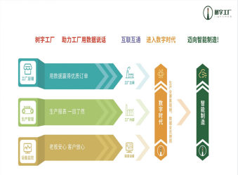 高成功率上線承諾：樹(shù)字標(biāo)品MES的獨(dú)特優(yōu)勢(shì)！