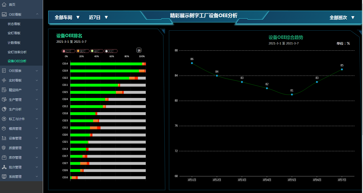 設(shè)備OEE看板 設(shè)備OEE看板