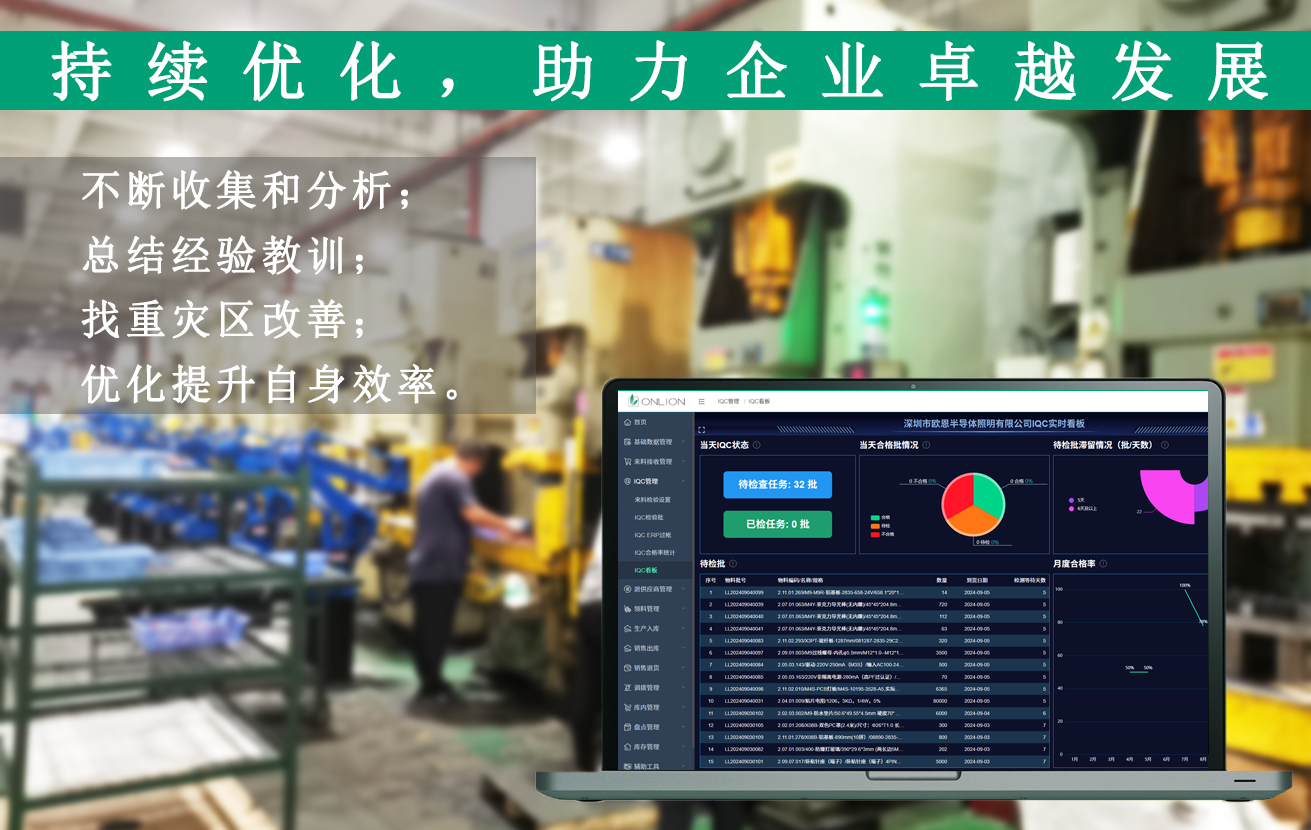 持續(xù)優(yōu)化