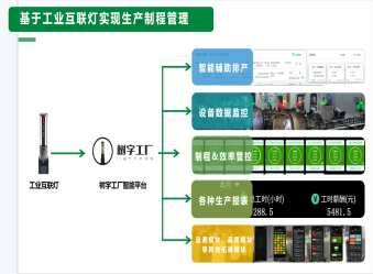 生產計劃管理系統多少錢？