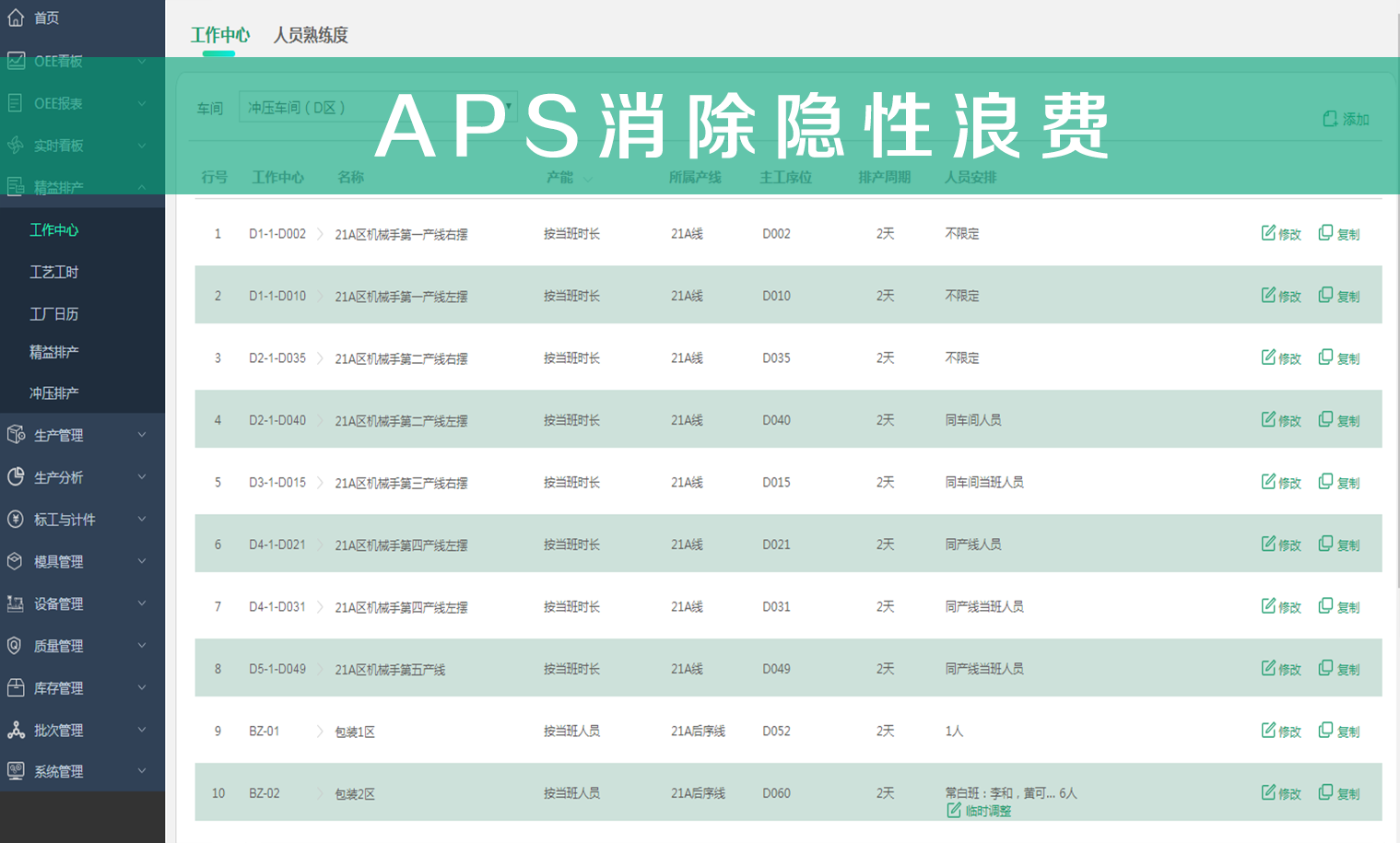 APS消除隱性浪費 APS消除隱性浪費
