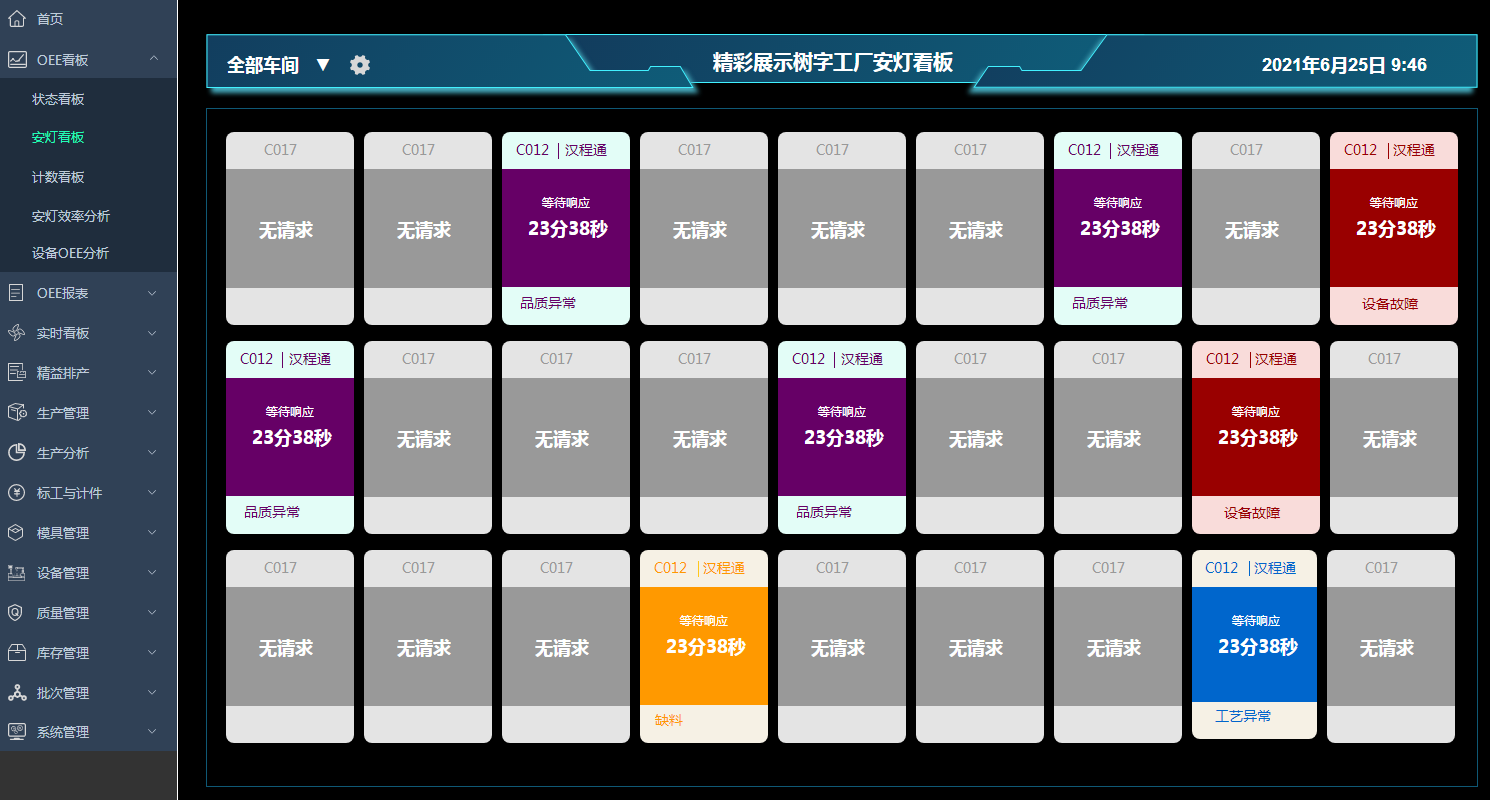 OEE看板-安燈看板 OEE看板-安燈看板